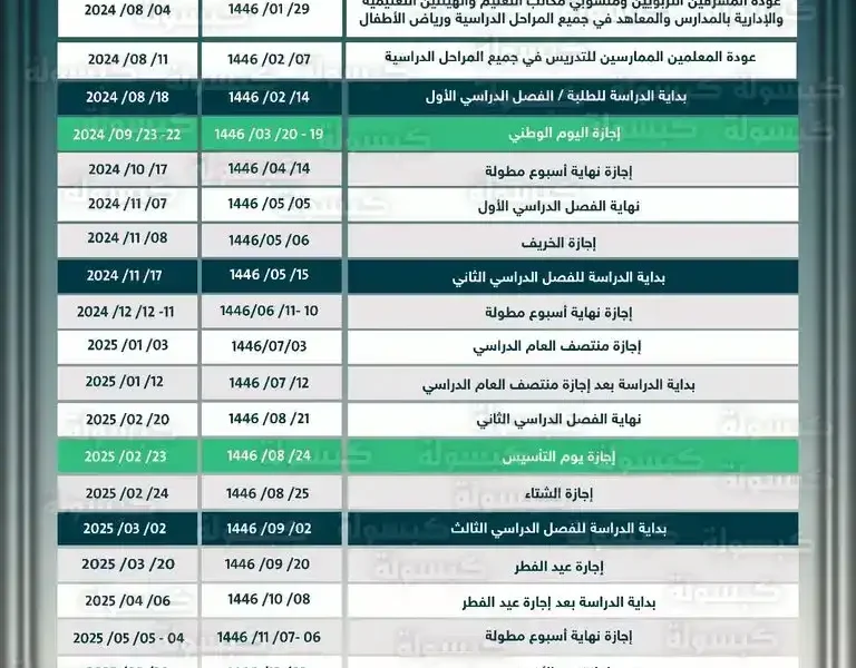 مواعيد معلقة فوق السبورة..رسميا اعتماد التقويم الدراسي 1447 في السعودية للعام الجديد الخطة الزمنية للعام